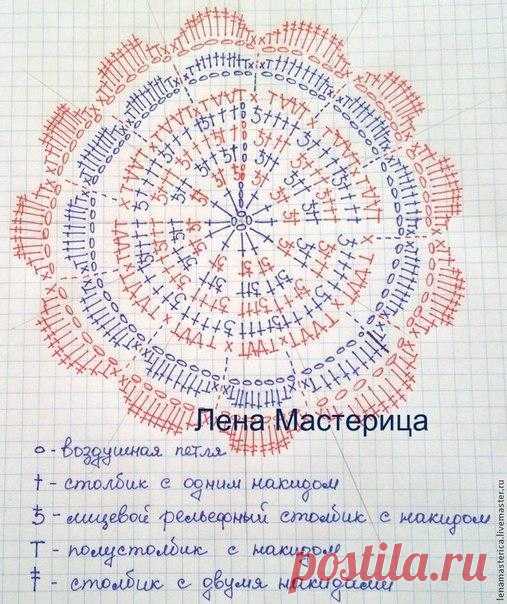 Вяжем уютные подставки под чашки из категории Интересные идеи – Вязаные идеи, идеи для вязания