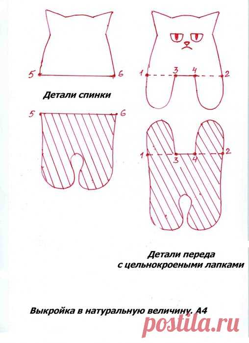 Редактировать описание