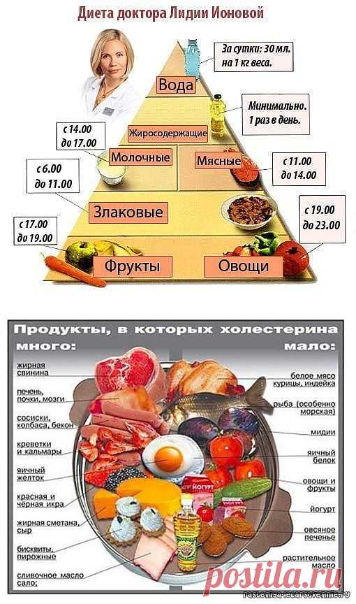 Шкала полезных продуктов и не очень.