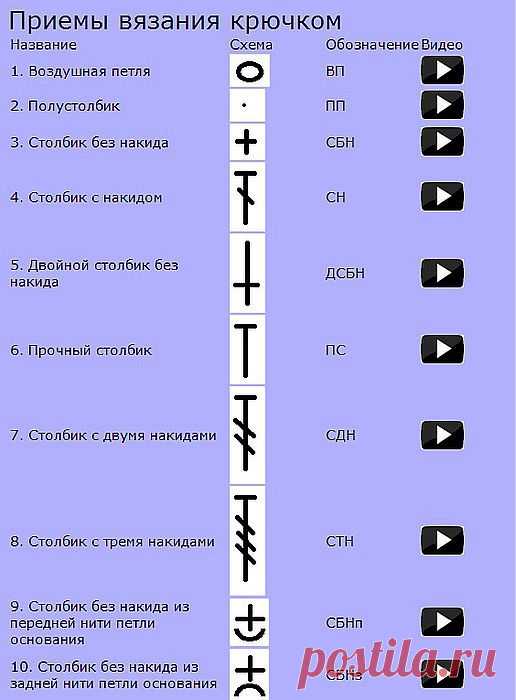 УРОКИ ВЯЗАНИЯ ДЛЯ НАЧИНАЮЩИХ-ВИДЕО/Дневник Lev_igra