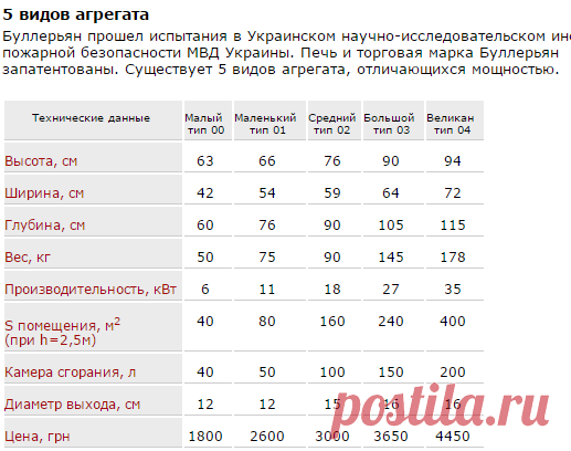 Буллерьян – печь, работающая на твердом топливе. Применение Буллерьян. Виды агрегата.