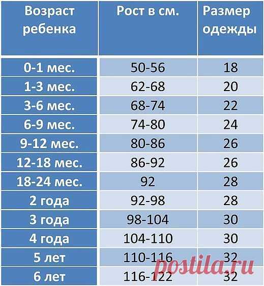 Таблица детских размеров одежды | Хитрости жизни