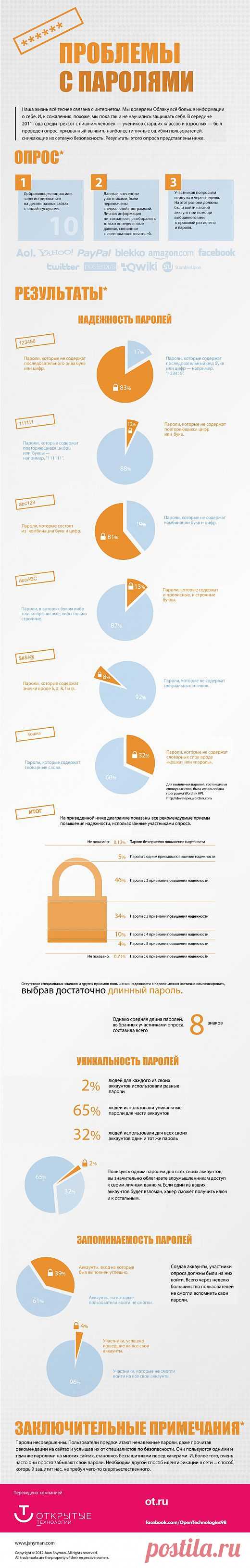 ИНФОГРАФИКА: Стандартные проблемы с паролями | Лайфхакер