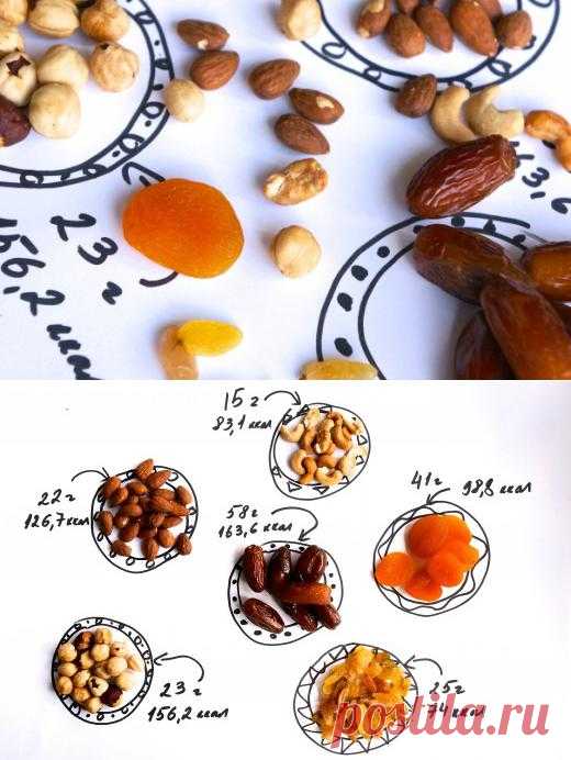 Привычная еда: орехи и сухофрукты | Лайфхакер