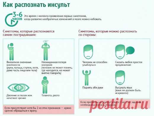 здоровье и медицина инфографика: 8 тыс изображений найдено в Яндекс.Картинках