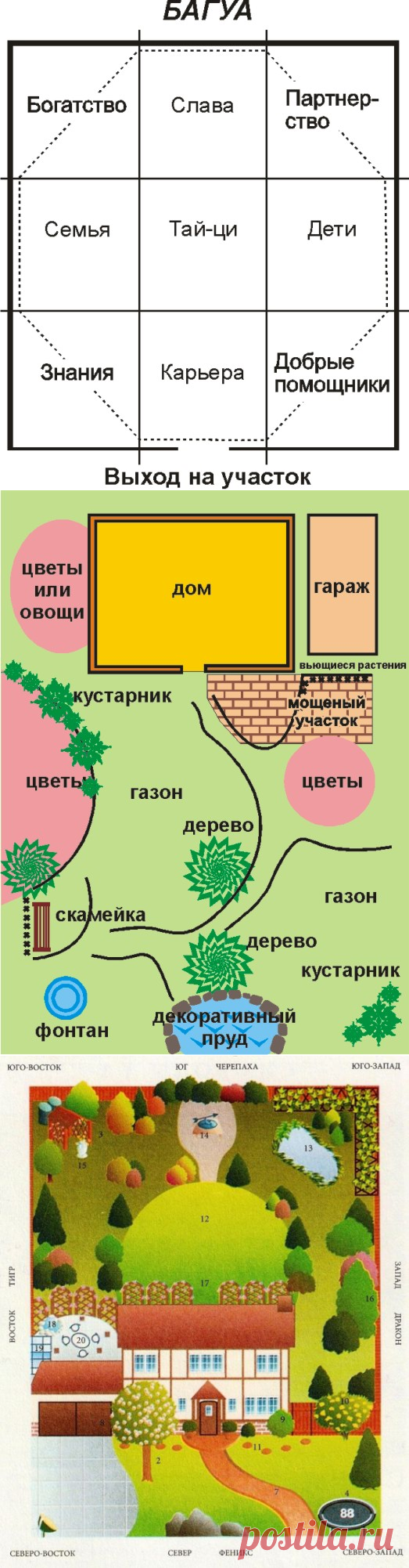 Фен-шуй на садовом участке - Ваша дача и секреты фен-шуй