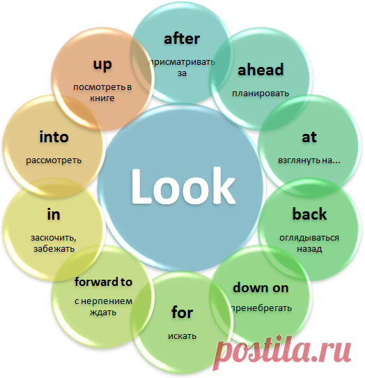 Фразовый глагол Look в английском языке. Примеры и переводы.