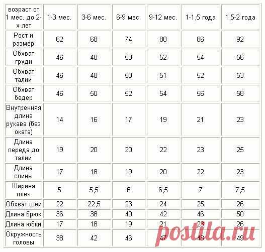 Таблица размеров детей и новорожденных | Записи в рубрике Таблица размеров детей и новорожденных | Дневник фиалка76