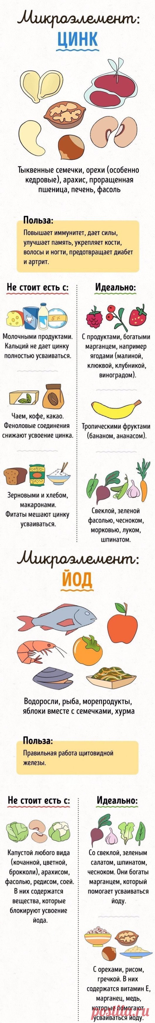 20+ продуктов, которые не стоит употреблять вместе.