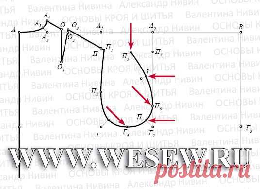 Выкройка основы платья. Ч.1. Платье. Пошаговое построение.