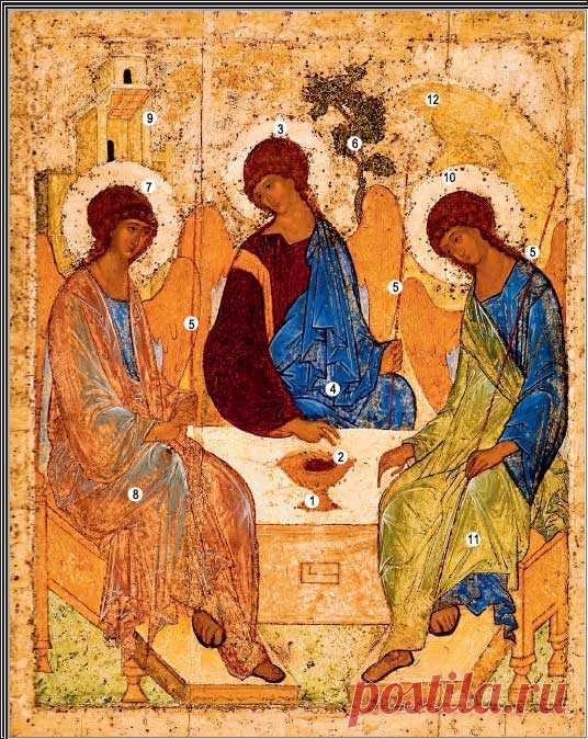 Тайны великих картин: «Троица» » Женский Мир