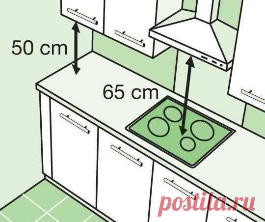 Полезные советы при планировке кухни.