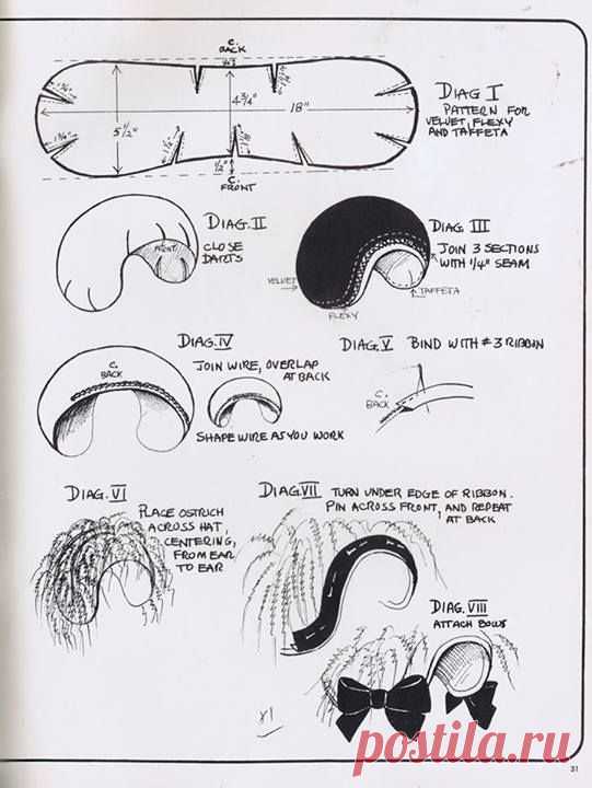 The half hat pattern. Versatile for many eras. #halfhat                                                                                                                                                     More