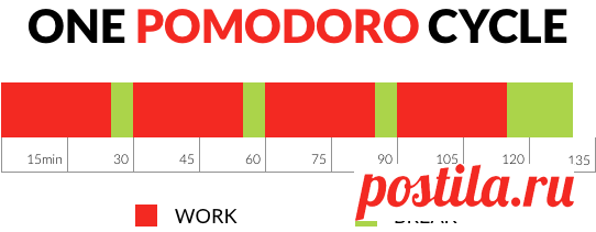 Как работать 16,7 часов вместо 40 (простая техника, которая вернула мне мою жизнь) - AIN.UA