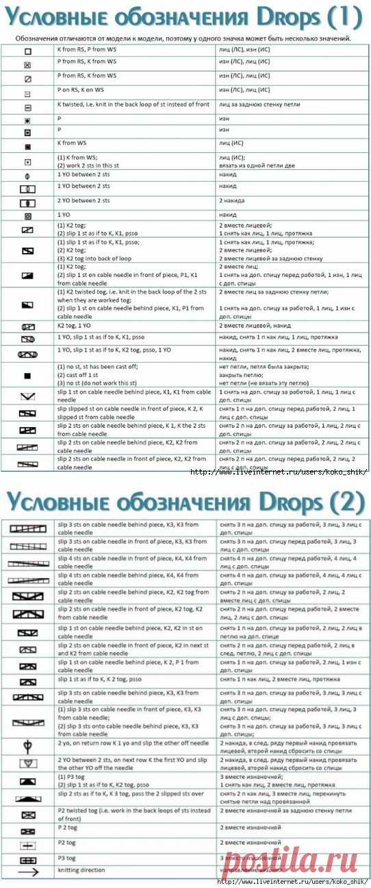 Условные обозначения Drops.