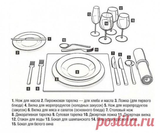 Правила подачи блюд на стол