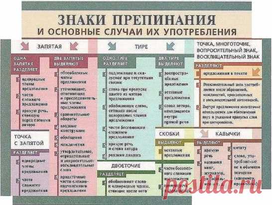 Пригодится*)))))
1. Сколько можно сомневаться