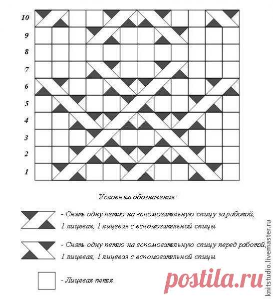 Вяжем шерстяные носки на 5 спицах. Мастер-класс