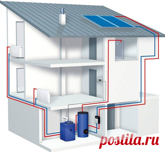 Подбор системы отопления для частного дома