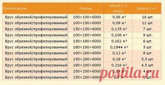 Сохраните в копилочку