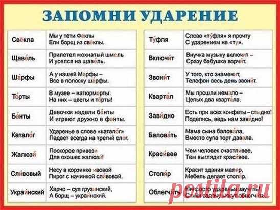 РУССКИЙ ЯЗЫК. ЭТО ДОЛЖЕН ЗНАТЬ КАЖДЫЙ ВЫПУСКНИК
НАЧАЛЬНЫХ КЛАССОВ !   И ТЫ ТОЖЕ !