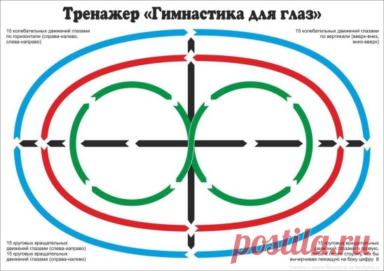 Ради хорошего зрения не пожалейте 10 минут в день.
Зарядка для глаз творит чудеса, если делать ее регулярно. Из предложенных 10 упражнений можно выбрать пять, но всему комплексу нужно посвящать примерно 10 минут каждый день.
1. Поморгайте часто в течение двух минут — это нормализует внутриглазное кровообращение.
2. Скосите глаза вправо, а затем переведите взгляд по прямой линии. Проделайте то же самое в противоположном направлении.
3. Ощутите темноту. Считается, что погружение в темноту спос