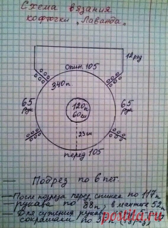 В копилку мастерицы. Пригодится