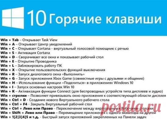 Горячие клавиши в Windows 10