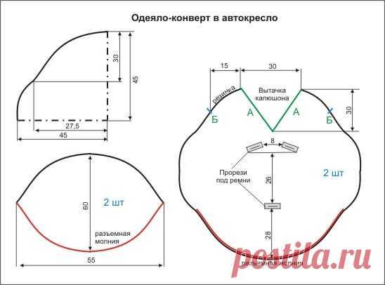 Одеяло-конверт в автокресло | Дети в семье