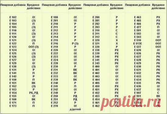 Одноклассники