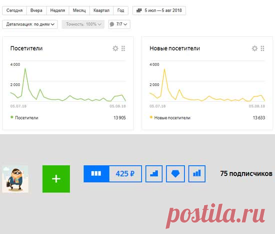 Мой отзыв о заработке на Яндекс Дзен - E-nter - Как заработать деньги