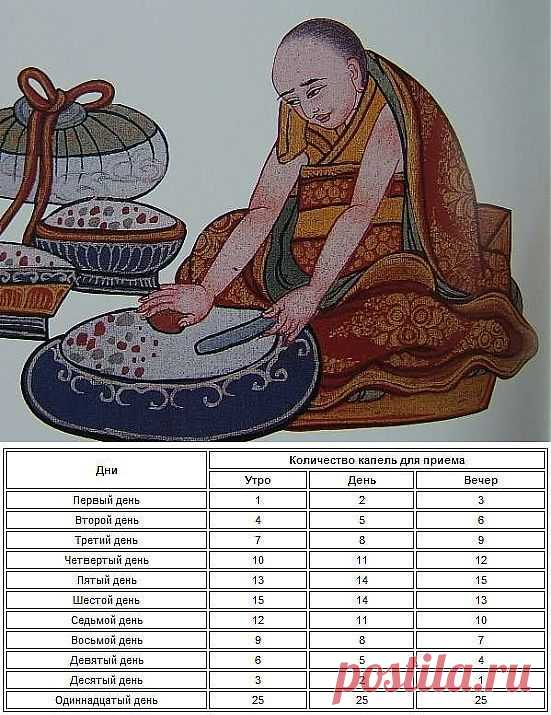 Рецепт омоложения по-тибетски / Будьте здоровы
