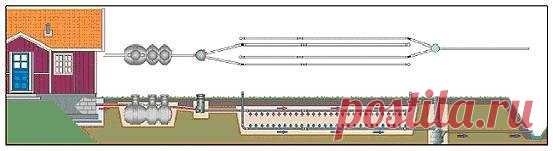 Септик - выгребная яма