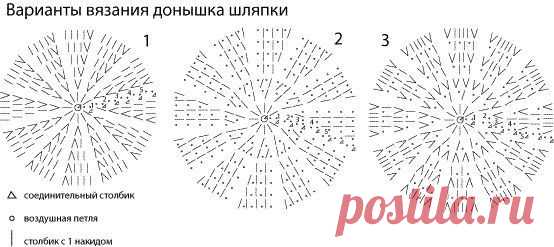 Секреты по вязанию шляпок-шапок-кепок-беретов-панамок