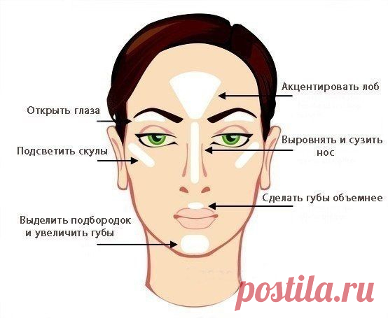 Хайлайтер - это универсальное средство для моделирования лица.