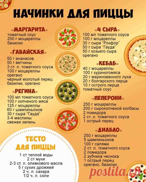 Кулинария>Начинки для пиццы