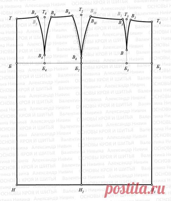 Выкройка юбки на любую фигуру. Пошаговое построение. Pattern skirt on any figure. Step by step construction.