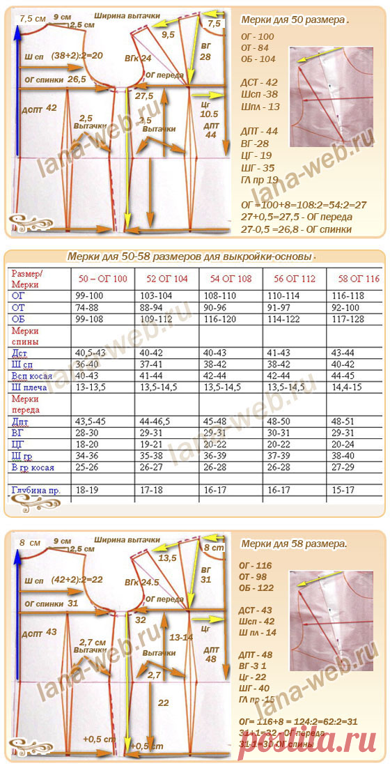 Мерки и выкройки-основы для 50-58 размеров