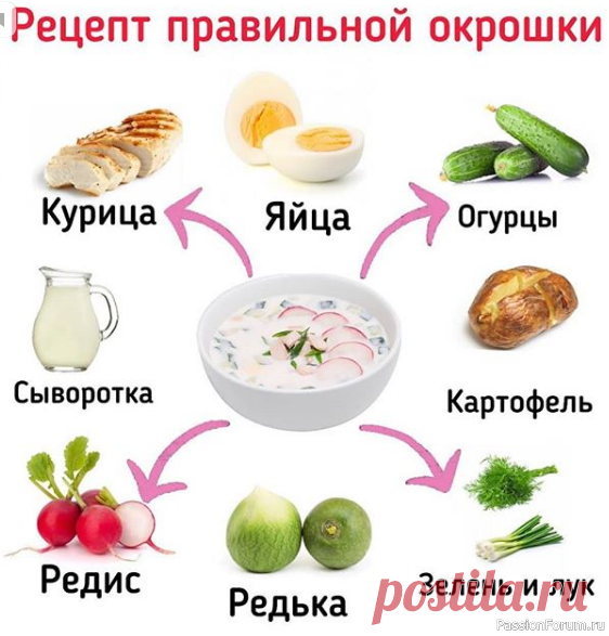 Шпаргалка кулинара