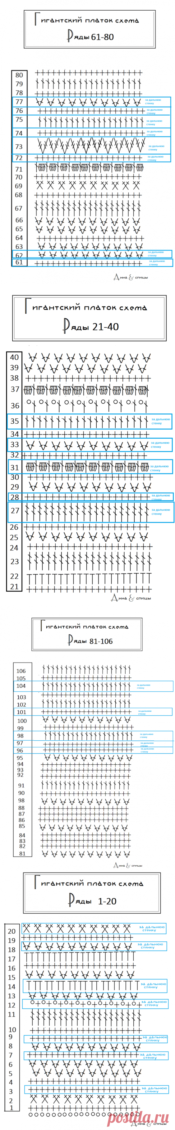 Повесть о Гигантском платке крючком. СХЕМЫ, описание вязания, ВИДЕО | Анна и спицы