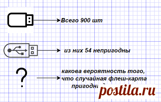 Из 900 новых флеш‐карт в среднем [Решено] 