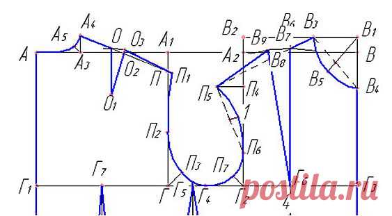 Построение выкройки основы – САМЫЙ ПОНЯТНЫЙ СПОСОБ (для начинающих). | Женские разговоры