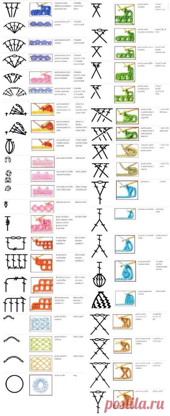 (213) 100+ Crochet Stitch Symbols | steken/ granny's