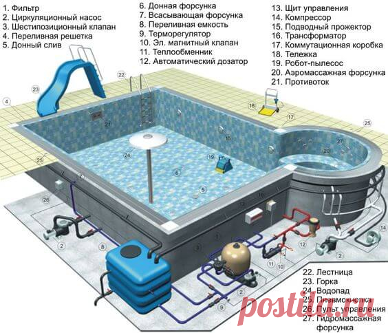 priusadebnye-postrojki-76.jpg (564×484)