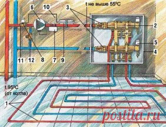 Водяные теплые полы под плитку своими руками: устройство, технология укладки, видео-инструкция, фото и цена