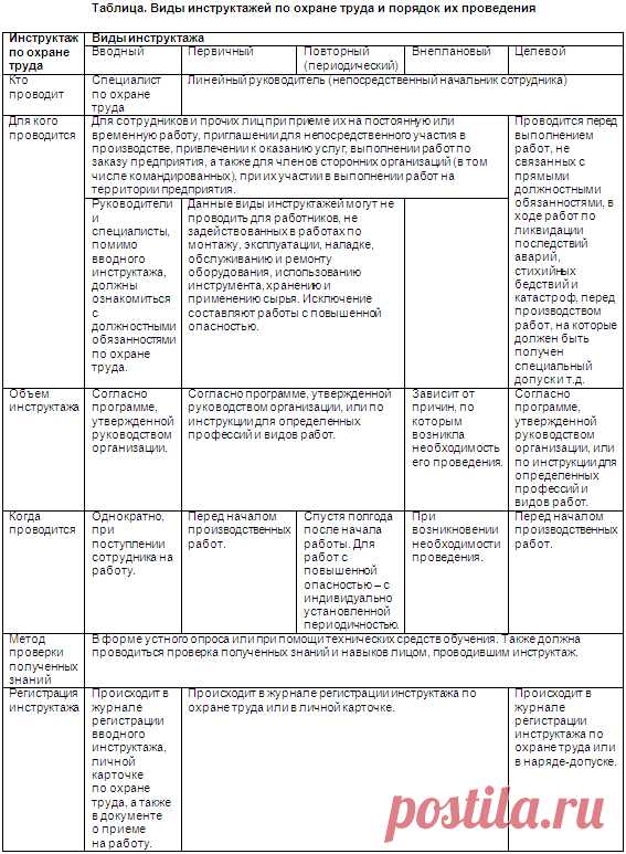Инструктажи по охране труда | Статьи