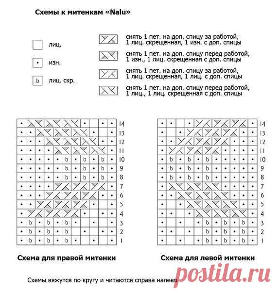 Вяжем митенки (Вязание спицами) — Журнал Вдохновение Рукодельницы