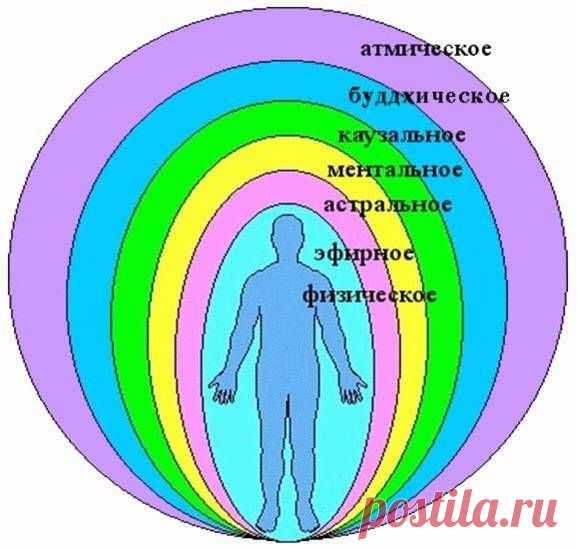 Как видеть и восстанавливать ауру - энергетическое поле человека