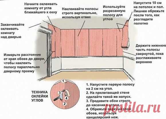 Правильно клеим обои | Делаем сами