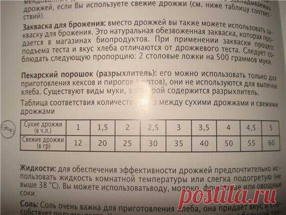 20 гр сухих дрожжей. 2.5 Чайные ложки сухих дрожжей в граммах. Соотношение сухих и свежих дрожжей в граммах. Дрожжи сухие сколько грамм. Соотношение прессованных дрожжей к сухим в граммах.